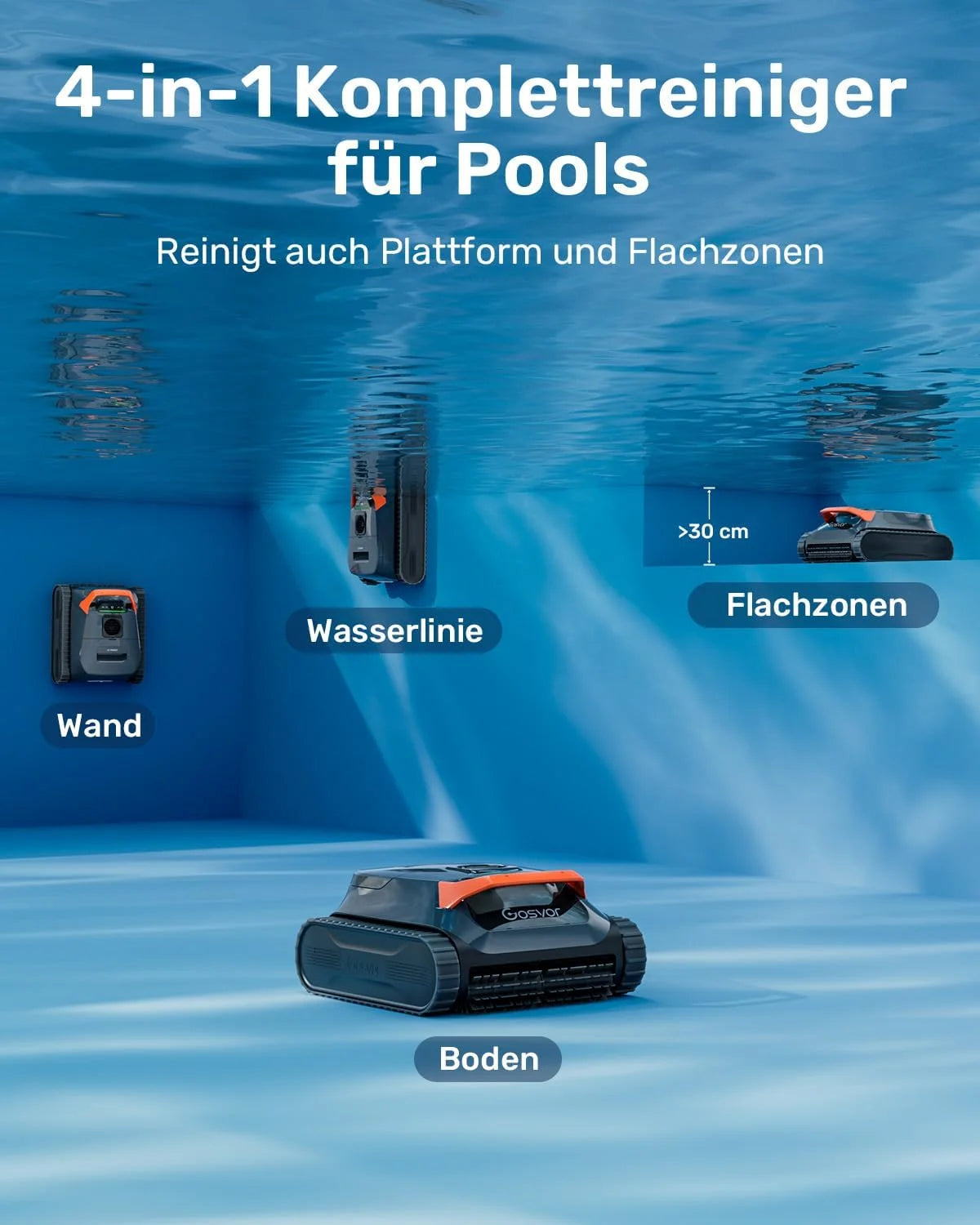 (2026 Neu) Gosvor Poolroboter Wand und Boden. Wasserlinie. Flachzone 4-in-1. Bis zu 200 Min. Laufzeit. Leichtgewicht 6.9 KG. 3μm Ultrafeiner Filter.