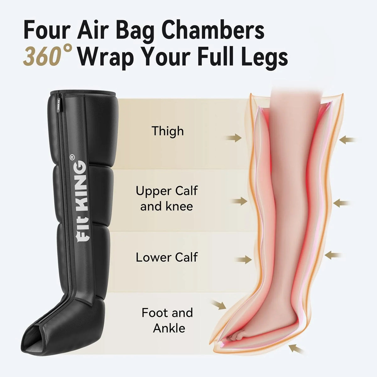 Aircraft-style pressure recovery system. dynamic pressure to promote blood circulation and achieve rapid recovery. continuous massage boots (medium size) designed for athletes