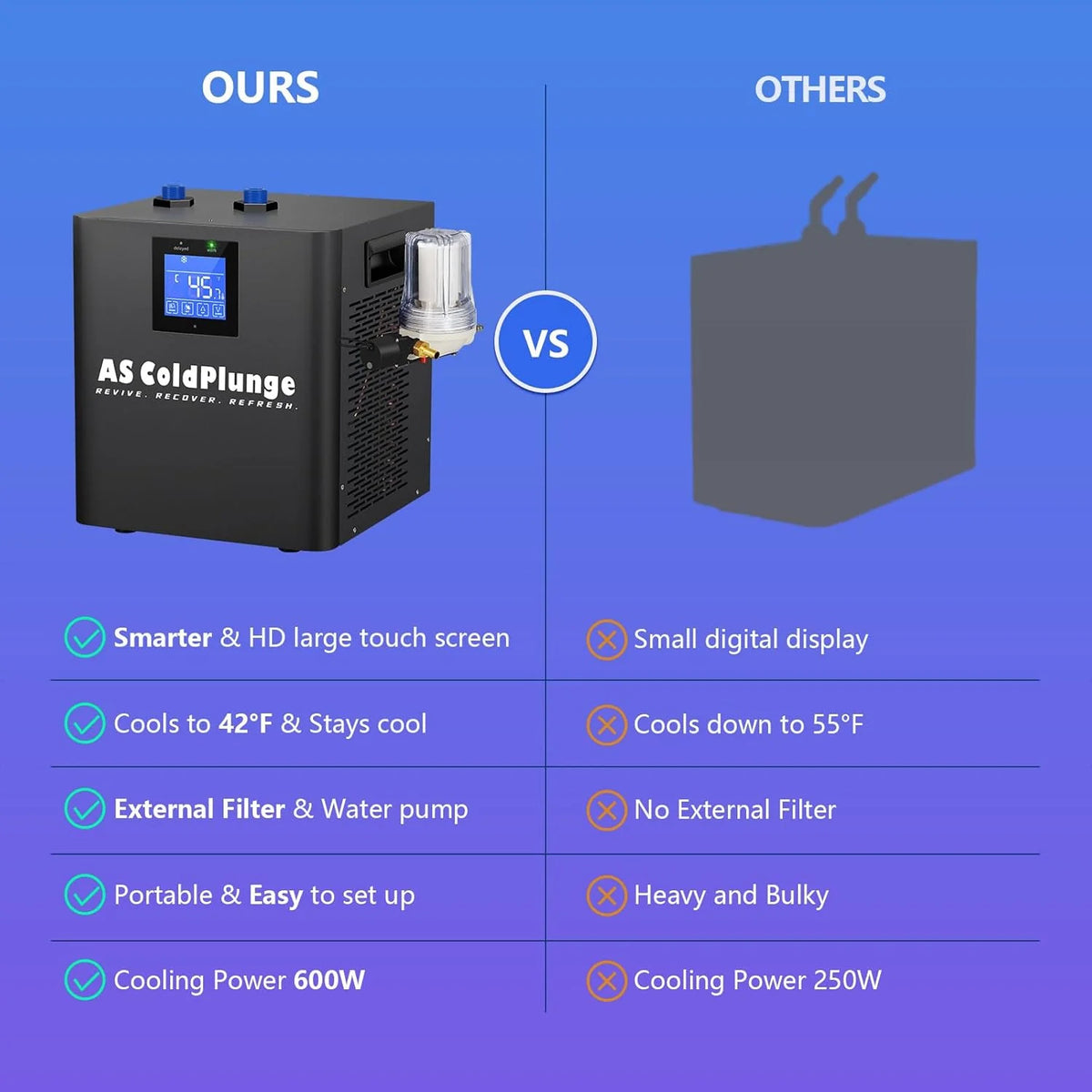 Ice Bath Water Chiller for Cold Plunge Tubs. 1/3 HP Upgraded Ice Bath Chiller with External Filter Water Pump. Ideal for Cold Plunge Recovery Ice Bath Tubs Home Use 110V Cooling Chiller