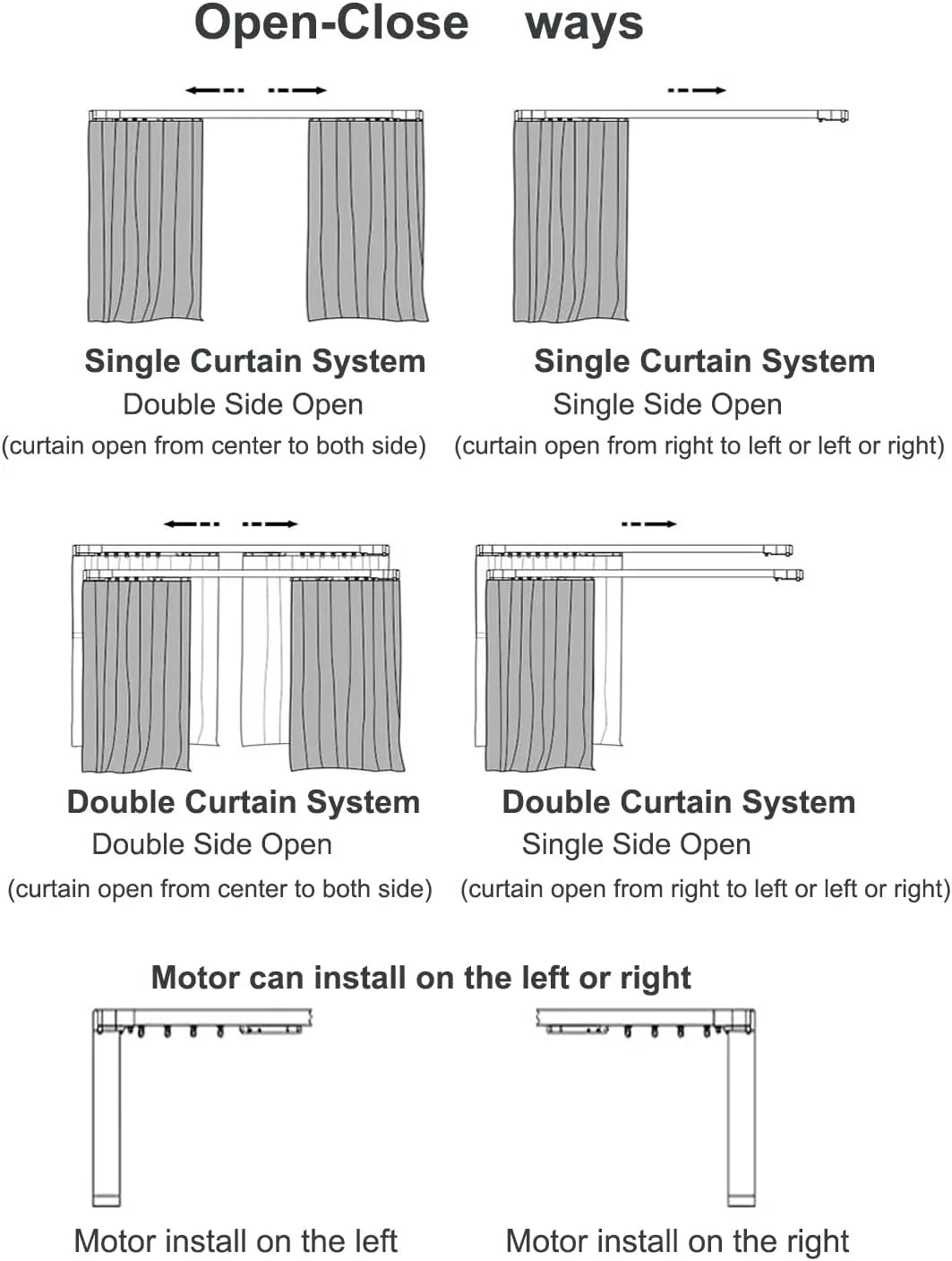 Electric Smart Curtains System. Automatic Curtain Opener. Motorized Curtains Rod with Remote. Compatible with Alexa/Google Home/Tuya App (Up to 204inches)