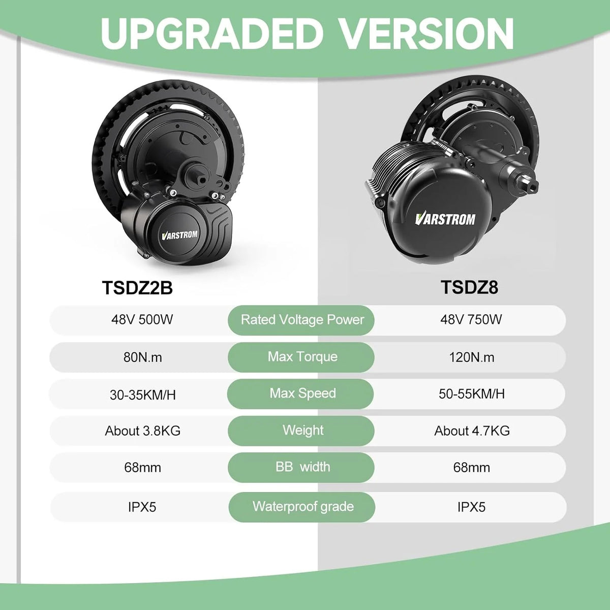 Torque Sensor Tong-Sheng TSDZ8 Mid Drive Motor Kit - 48V 750W Electric Bike Conversion Kit with EKD01 Display and Battery Optional. Compatible with BB 68-73MM Mountain/Road Bikes