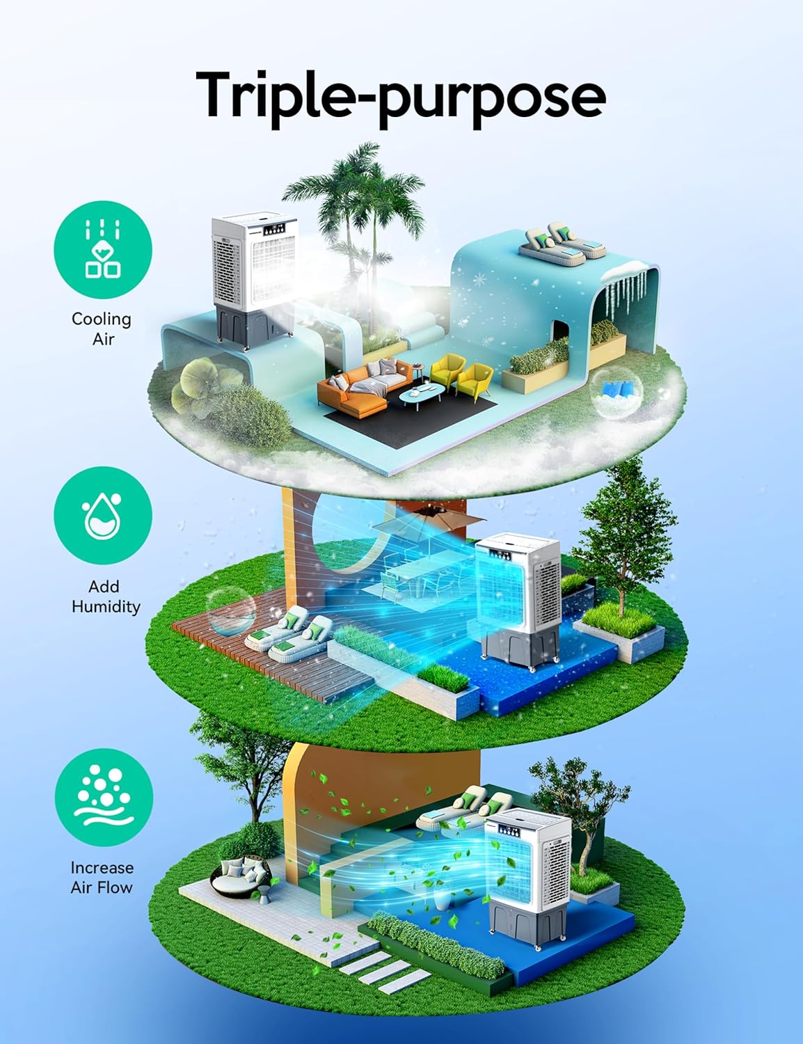Evaporative Cooler. Air Cooler. 120°Oscillation Swamp Cooler with Remote Control. 24H Timer. 3 Wind Speeds for Outdoor Indoor Use.8 Gallon