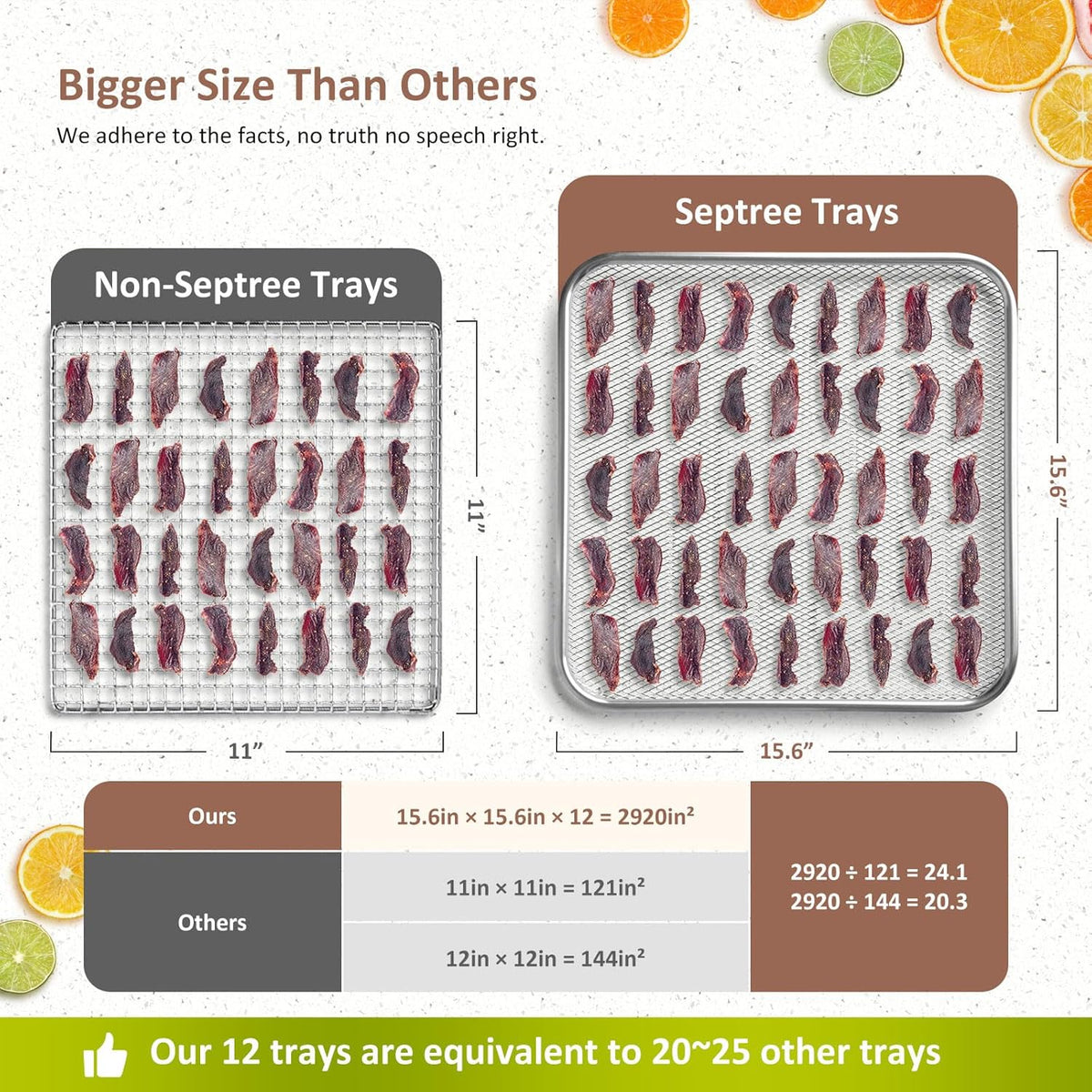 Commercial Large 12 Trays Food Dehydrator. Usable Area up to 22.67ft². 1200W Full Stainless Steel Dryer Machine. up to 190℉ Temperature. for Meat. Fruit. Veggies. Beef. Herbs. Pet Foods