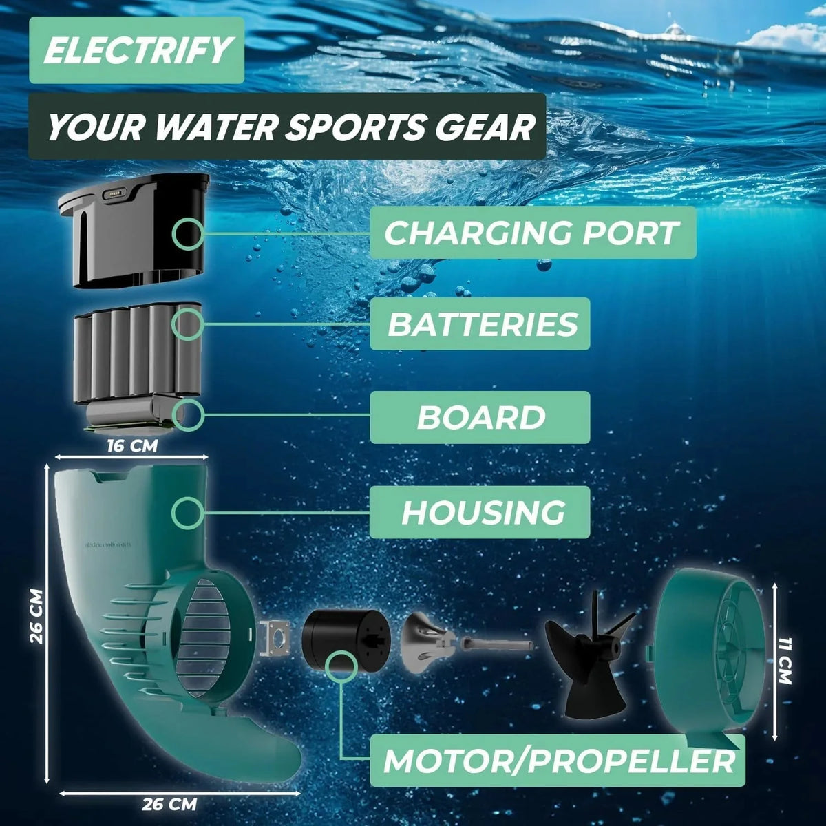 JayKay Sup E-Fin | Aleta eléctrica para Tabla de Sup. Kayak y Windsurf | hasta 6 Horas de