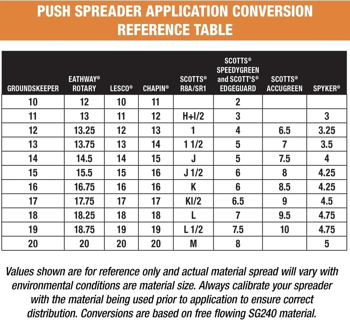 100-Lb. Walk-Behind Push Spreader for Grass Seed. Salt. De-Icer and Fertilizer