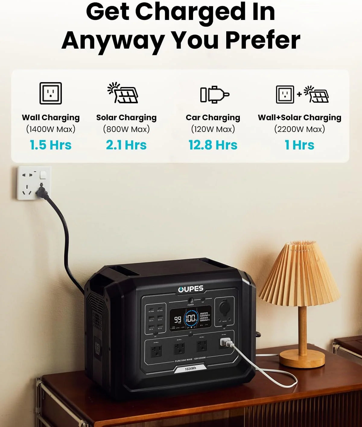 1 Portable Power Station 2000W (4500W Peak). 1024Wh LiFePO4 Battery Generator with 1400W AC Charging & 800W Solar Charging. Expandable to 5120Wh. for Home. Power Outages. Camping & RVs