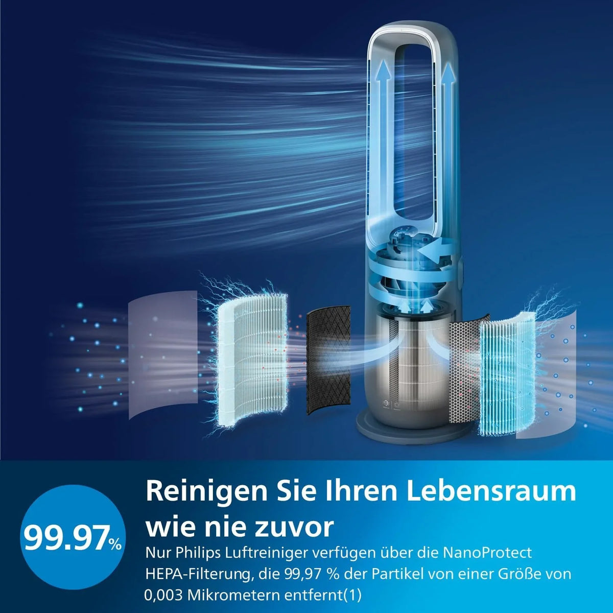 Philips Air Performer 3-in-1: Luftreiniger. Heiz- und Kühlgebläse - Reinigt 70 m². Entfernt 99.97% der Allergene und Schadstoffe. HEPA-Filter.