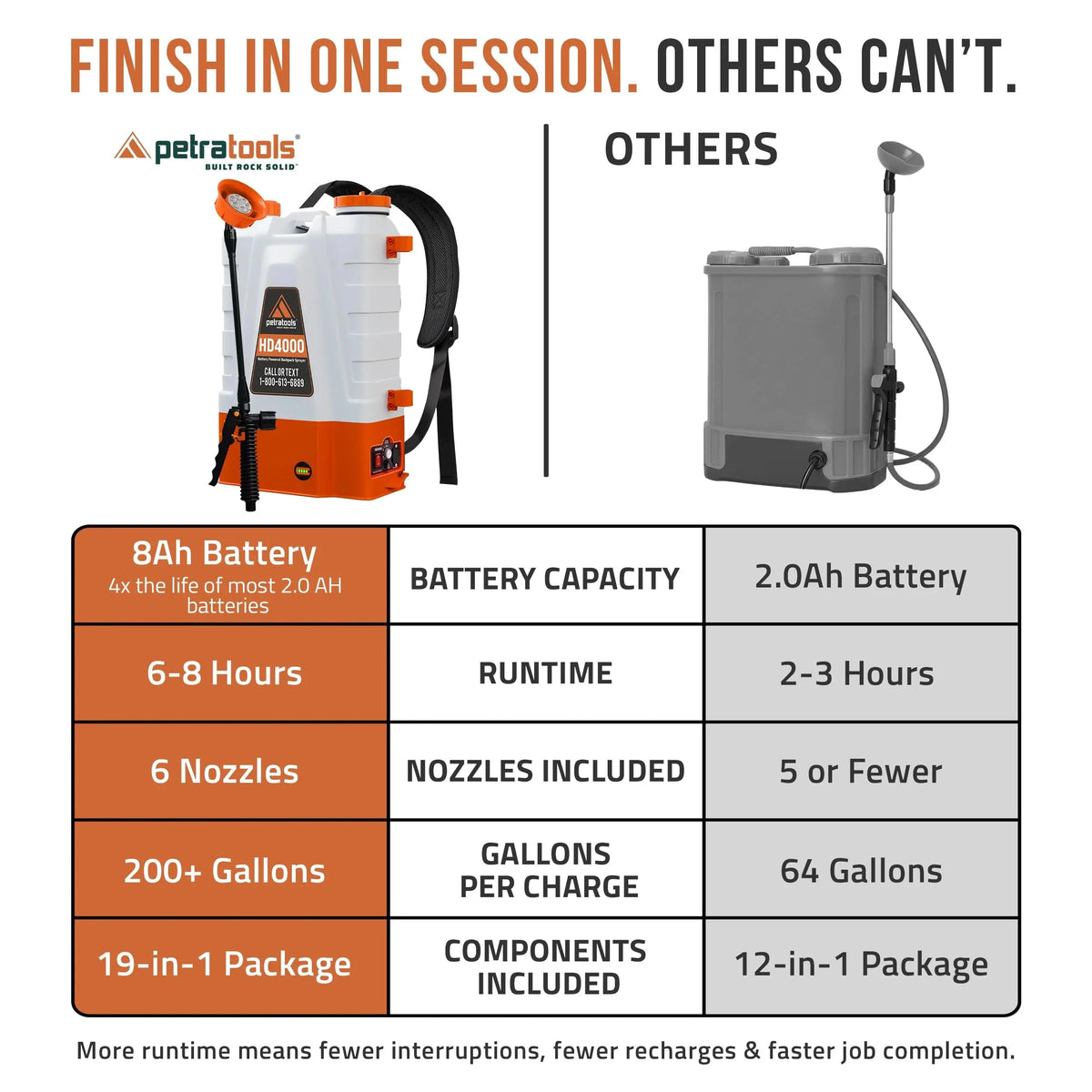 4 Gallon Battery Powered Backpack Sprayer. Rechargeable Cordless Garden and Lawn Pump Sprayer