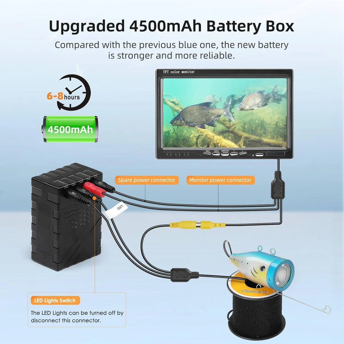 Underwater fishing photography and videography camera. underwater fish detector. fishing photography and videography camera on land/water/river/ice surface. 1000TVL resolution. 7-inch display screen. built-in 12 white lights. 15-meter long cable