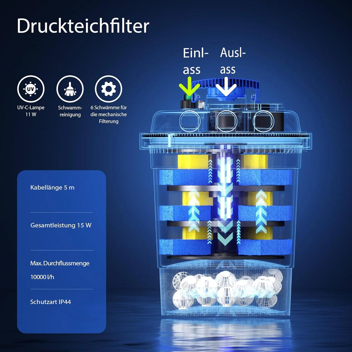 Wiltec CPF-250 Druckteichfilter 10.000 l/h / 11 W UVC Einheit. Teichdruckfilter für Teiche bis 10.000 Liter. Teichklärer. Filteranlage