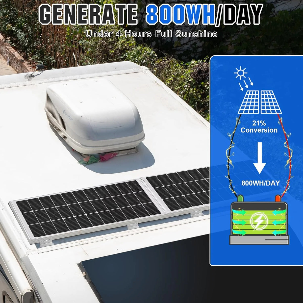 200 Watts 12 Volt/24 Volt Solar Panel Kit with High Efficiency Monocrystalline Solar Panel and 30A PWM Charge Controller for RV. Camper. Vehicle. Caravan and Other Off Grid Applications