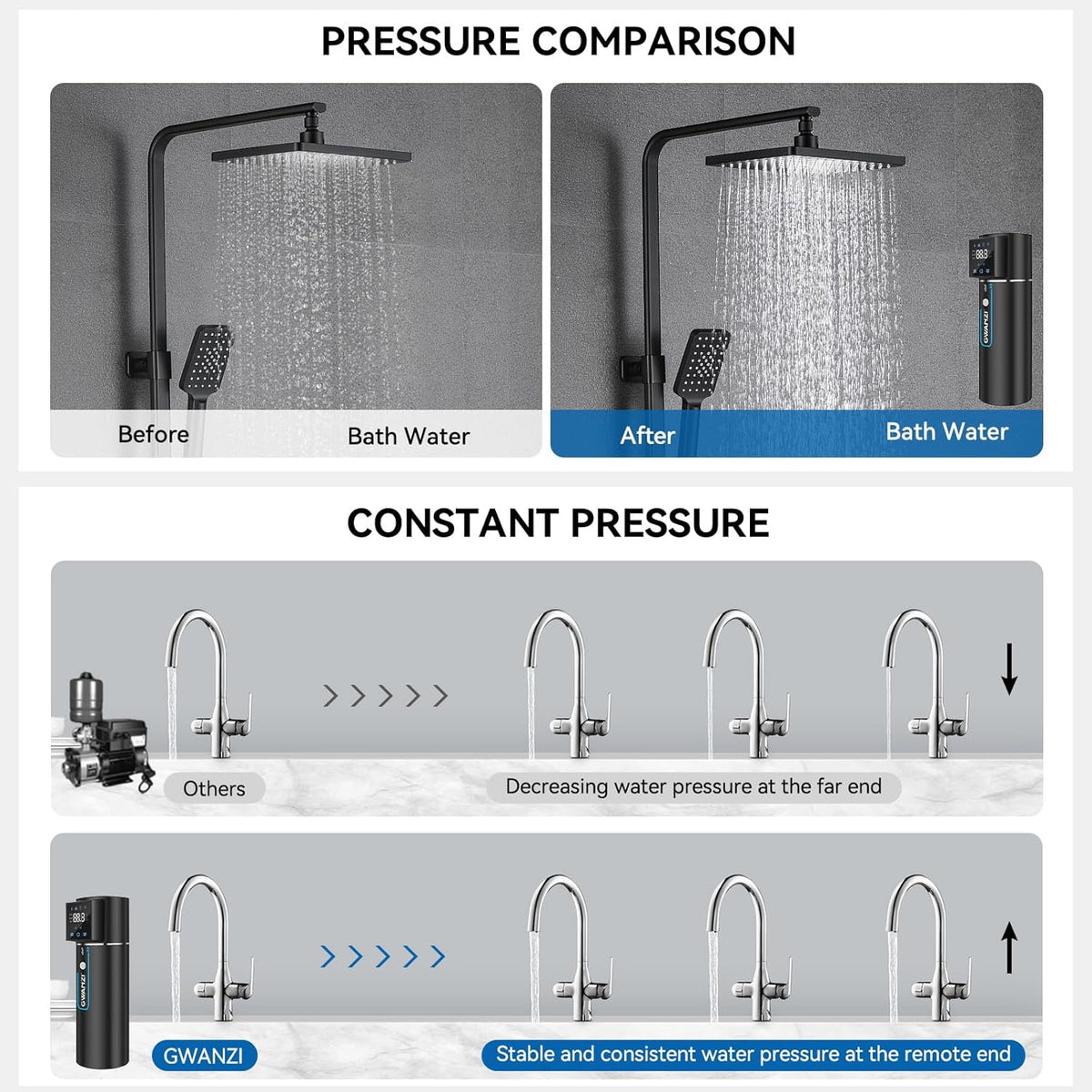 Water pressure booster pump 115 volts 90 pounds per square inch automatic permanent magnet motor constant pressure wireless application control low noise compact design suitable for residences. villas. apartments