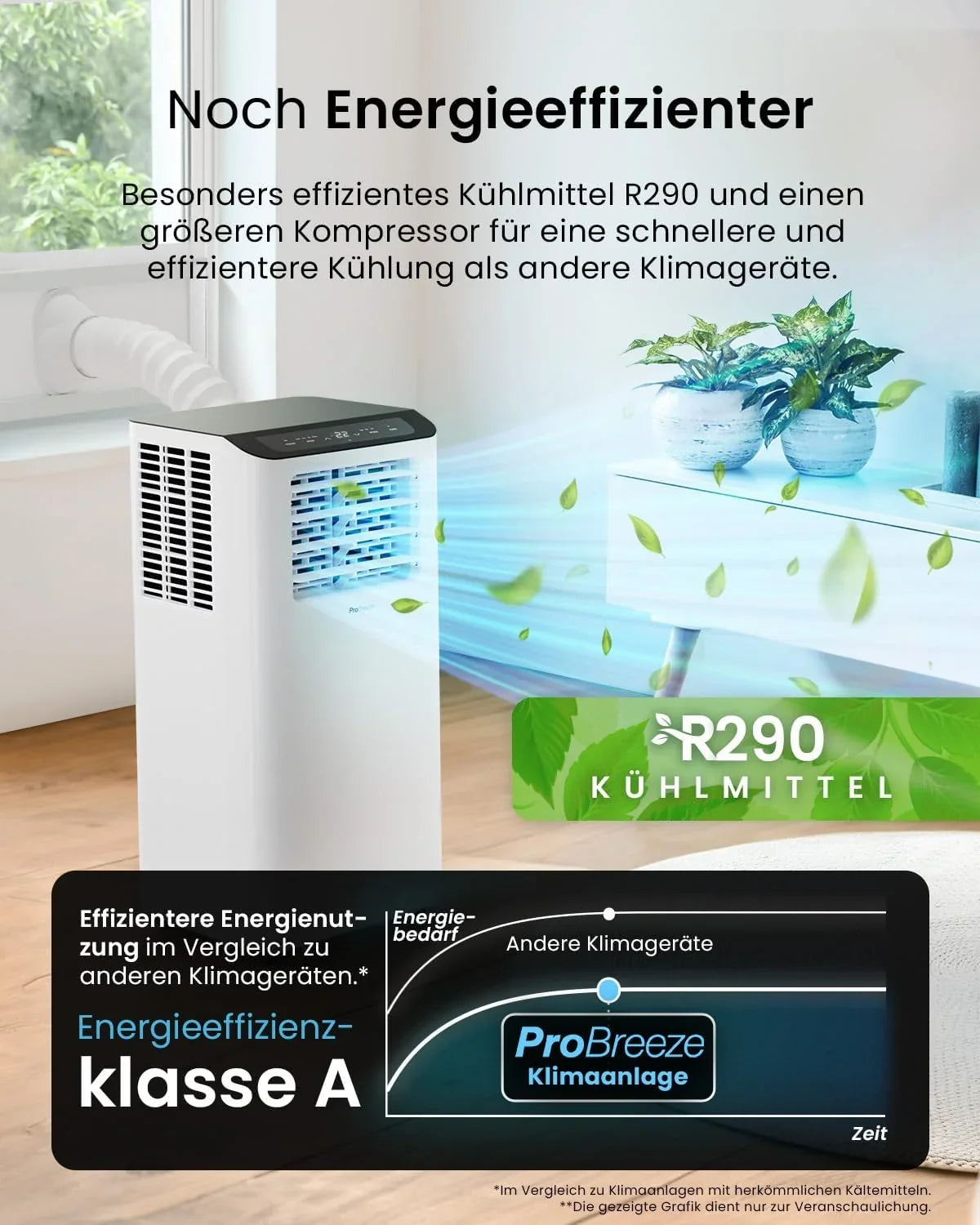 Pro Breeze 12000 BTU Mobile Klimaanlage (Räume bis 50m2) – Klimaanlage mobil mit App-Steuerung. Timer & LED-Display – inkl. Fensterabdichtung &