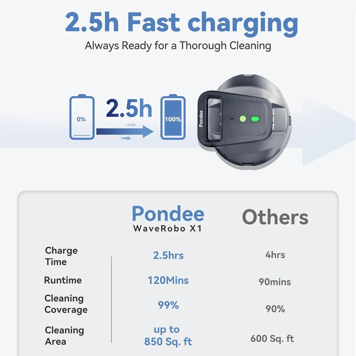 X1 Robotic Pool Vacuum. Cordless Pool Cleaner with 120 Mins Runtime. Auto-Parking. 2.5h Fast Charging. Ideal for Above Ground Pool and Flat-Bottom Inground Pools up to 850 sq.ft