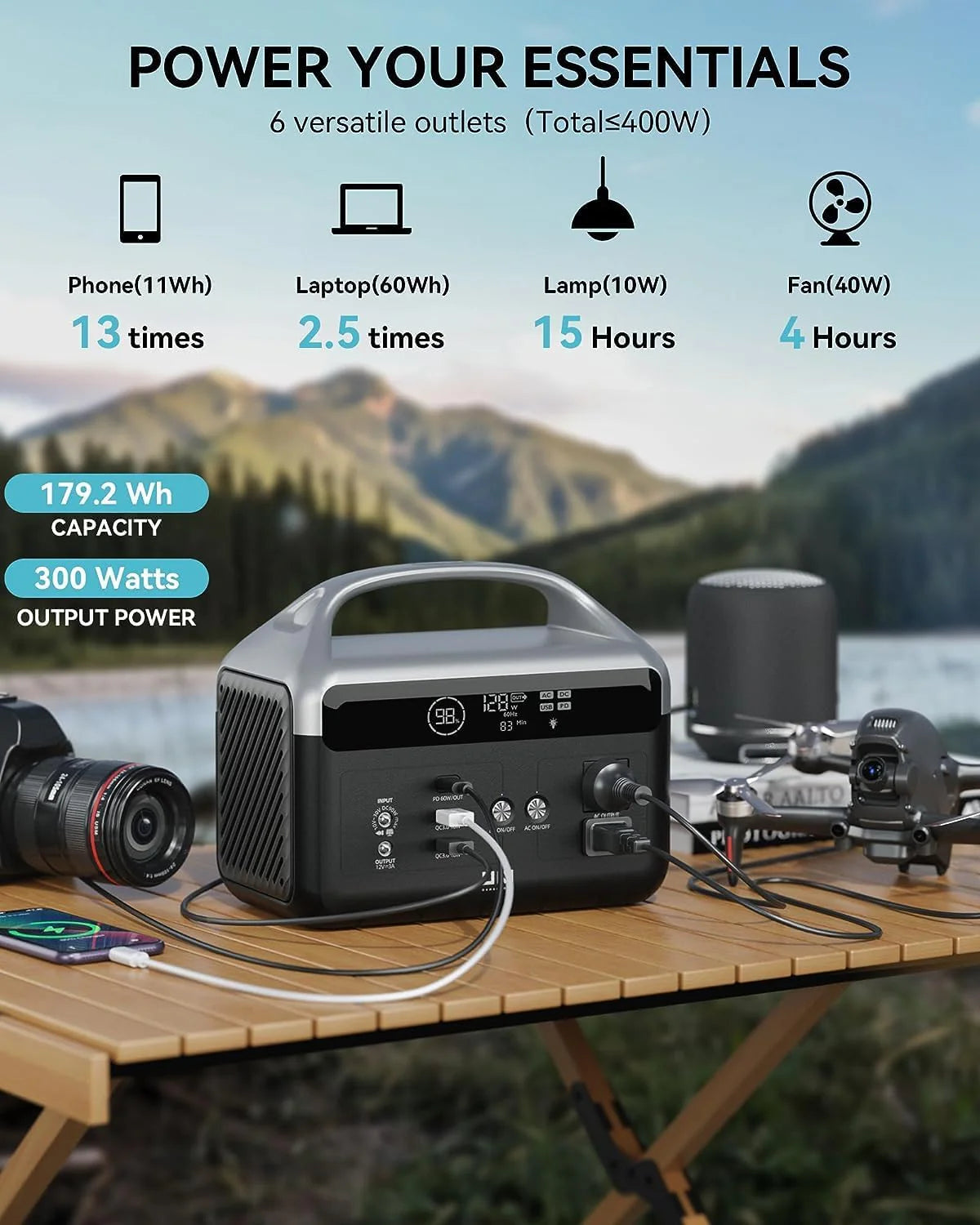 Portable Power Station 56000mAh. 179.2Wh LiFePO4 Battery Backup w/ 2 300W (Peak 600W) AC Outlets. 1.5hrs Fast Charging. Power Bank for Hurricane Emergency/Outdoor Camping/RVs/Home Use