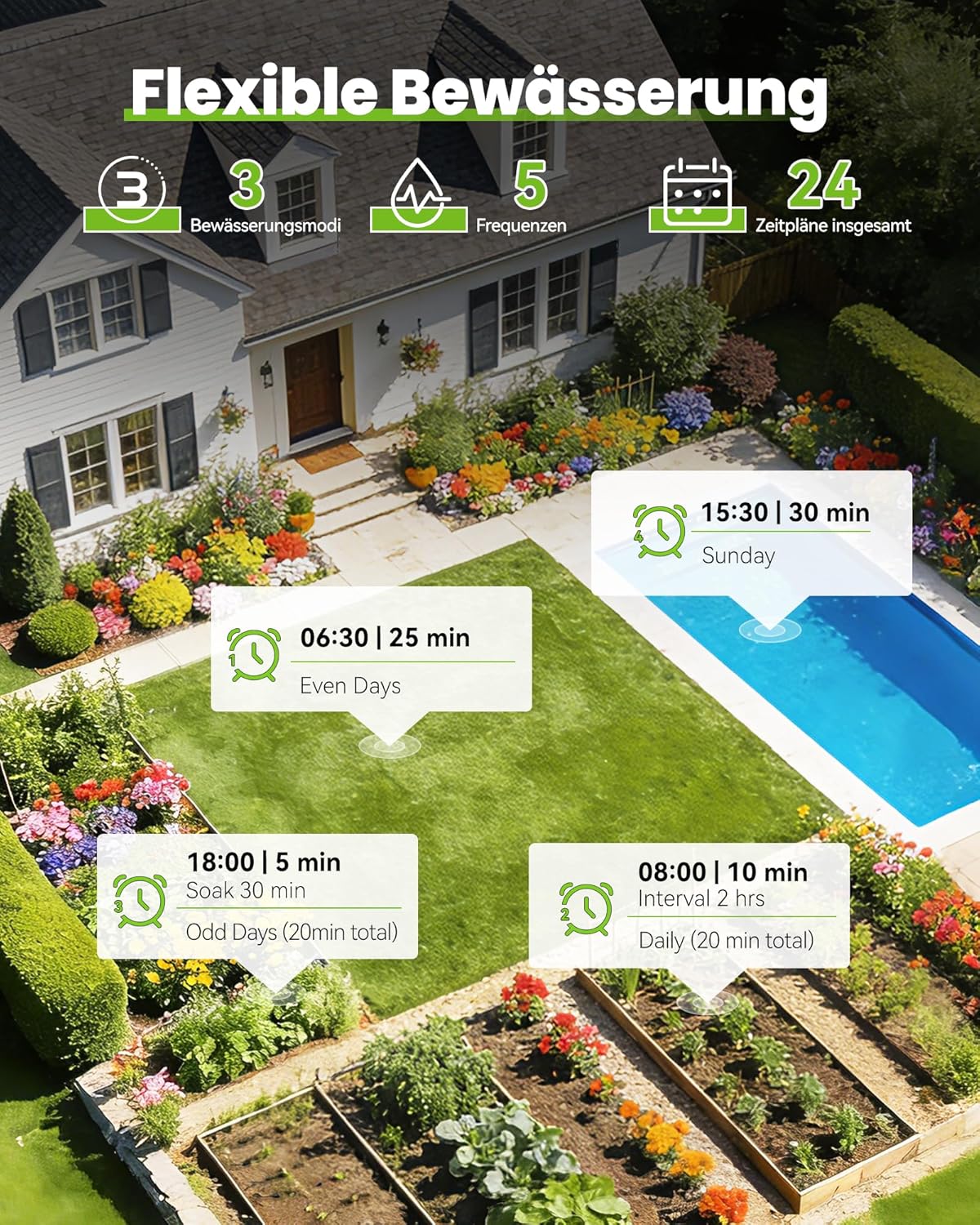 RAINPOINT Bewässerungscomputer WLAN mit 4 Ausgängen. Messing Ein- und Ausgang. Bewässerungsuhr 4 Zonen mit wetter- & bodenbasierter Steuerung. App- &