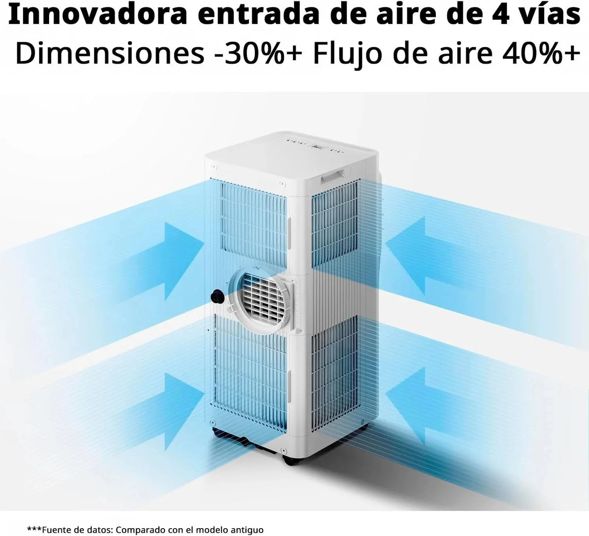 COMFEE Pingüino Aire Acondicionado Portátil 9000 BTU/2300 Frigorías Breezy Cool Pro – Climatizador sin unidad exterior. Bajo Consumo. App Control y