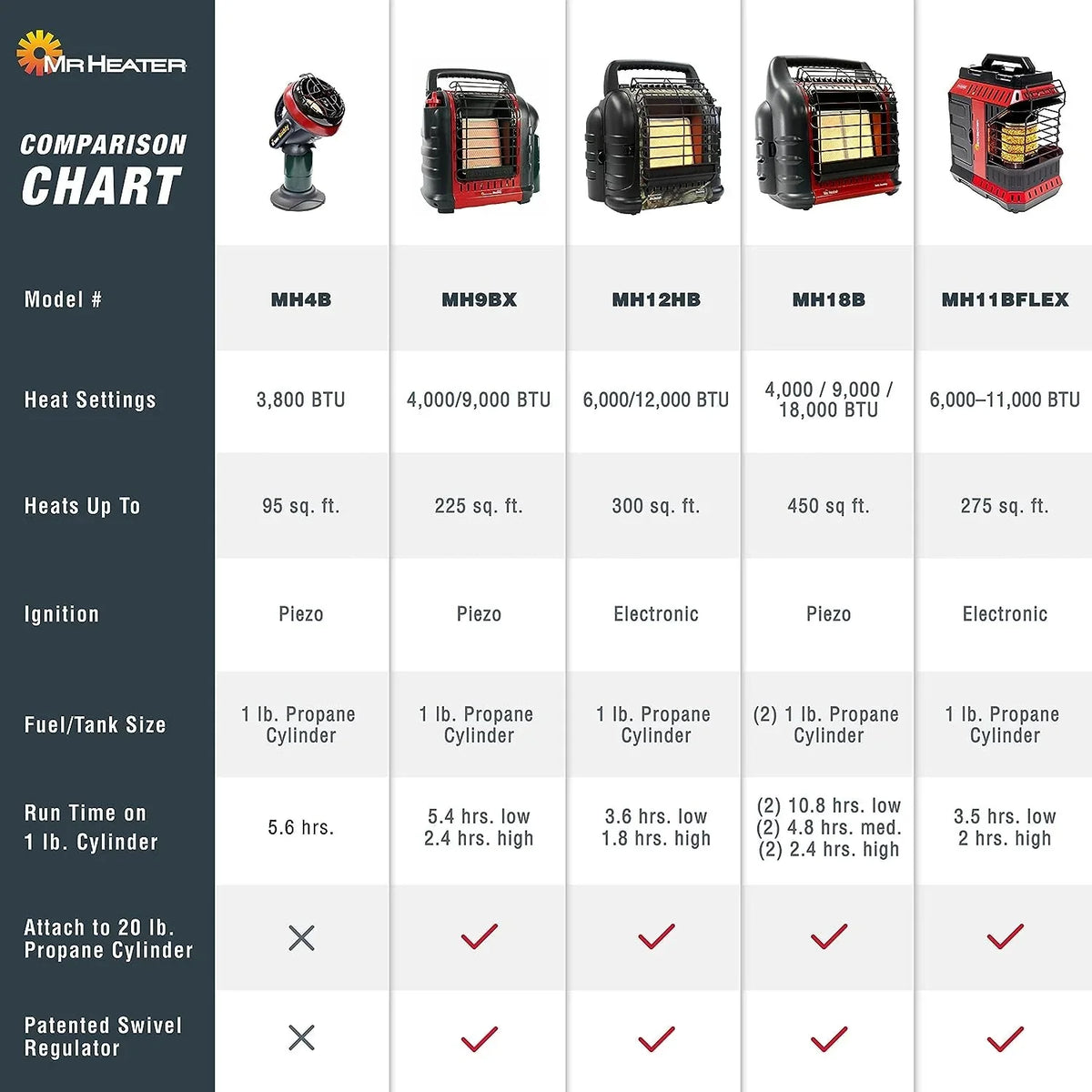 18.000 BTU Portable Propane Heater