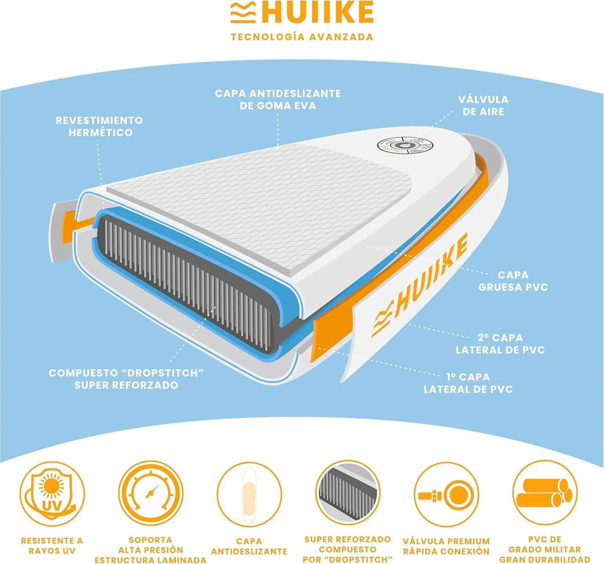 HUIIKE Tabla Paddle Surf Hinchable con Accesorios Incluidos. Remo. Quillas. Inflador. Stand Up Paddle Board Gran Estabilidad y Resistencia. 305 x 84 x