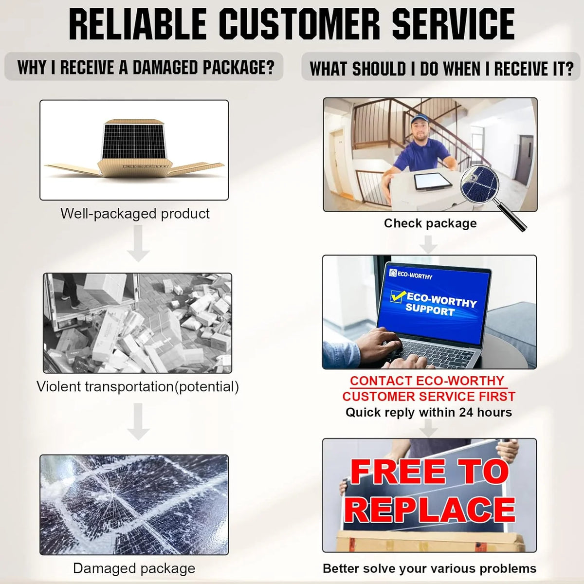 200 Watts 12 Volt/24 Volt Solar Panel Kit with High Efficiency Monocrystalline Solar Panel and 30A PWM Charge Controller for RV. Camper. Vehicle. Caravan and Other Off Grid Applications