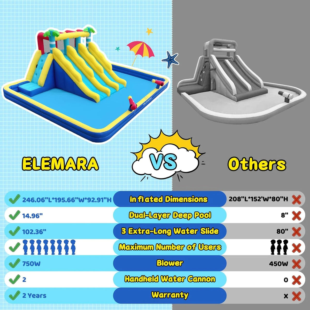 20.66x16.4FT Inflatable Water Slide for Big Kids. Water Park for Kids Backyard with Large Double-Layer Pool.3 Extra-Long Slides.Climbing Wall. 2 Water Cannons. Water Spraying. 750W Air Blower