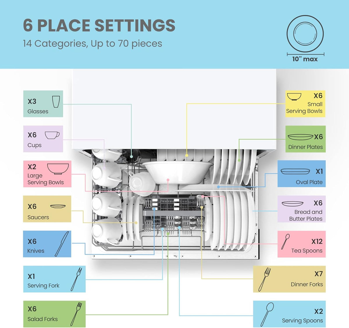 Desktop dishwasher. Energy Star portable dishwasher. 6 dish settings. small dishwasher with 8 washing programs. high-speed operation. baby care. energy-saving and glass material. dormitory dishwasher. RV and apartment dishwasher
