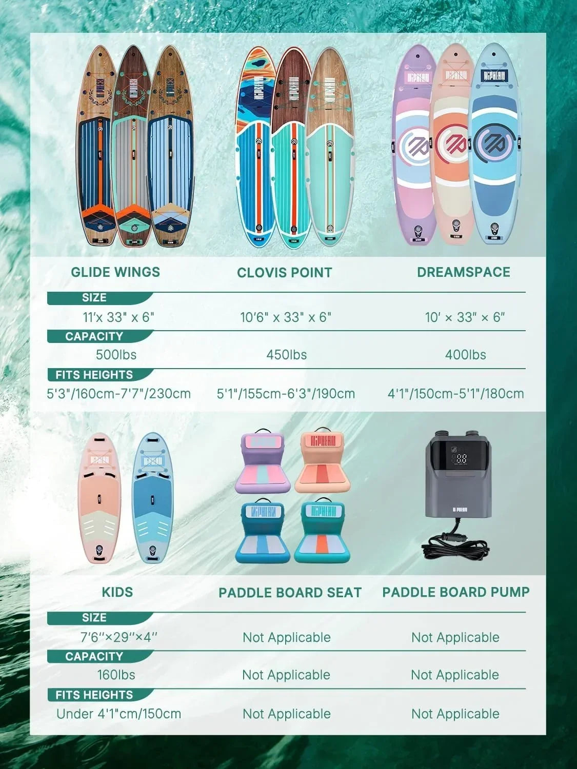 Niphean (Extra Grande) Tabla Paddle Surf Hinchable para 2+1 Personas/Familia. Paddle Surf con (Apto para Principiantes) Aleta Equilibrada. Funda