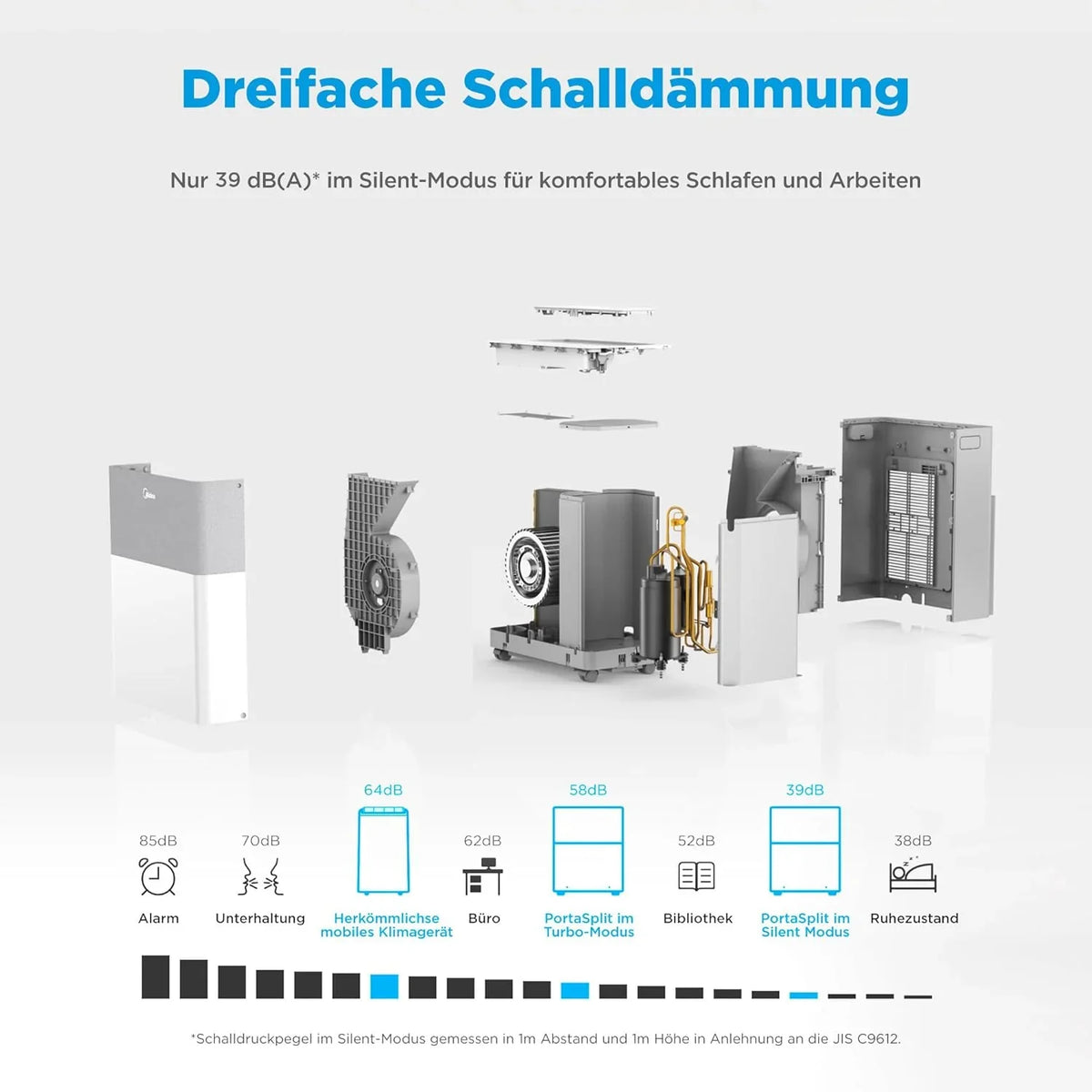 Midea Portasplit Klimaanlage. Mobile Wärmepumpe. Kühlen A++/Heizen A+. 12000 BTU 3. 5kW. für Räume bis zu 42 m² / 105 m³. nur 39 dB(A) im Silent-Modus