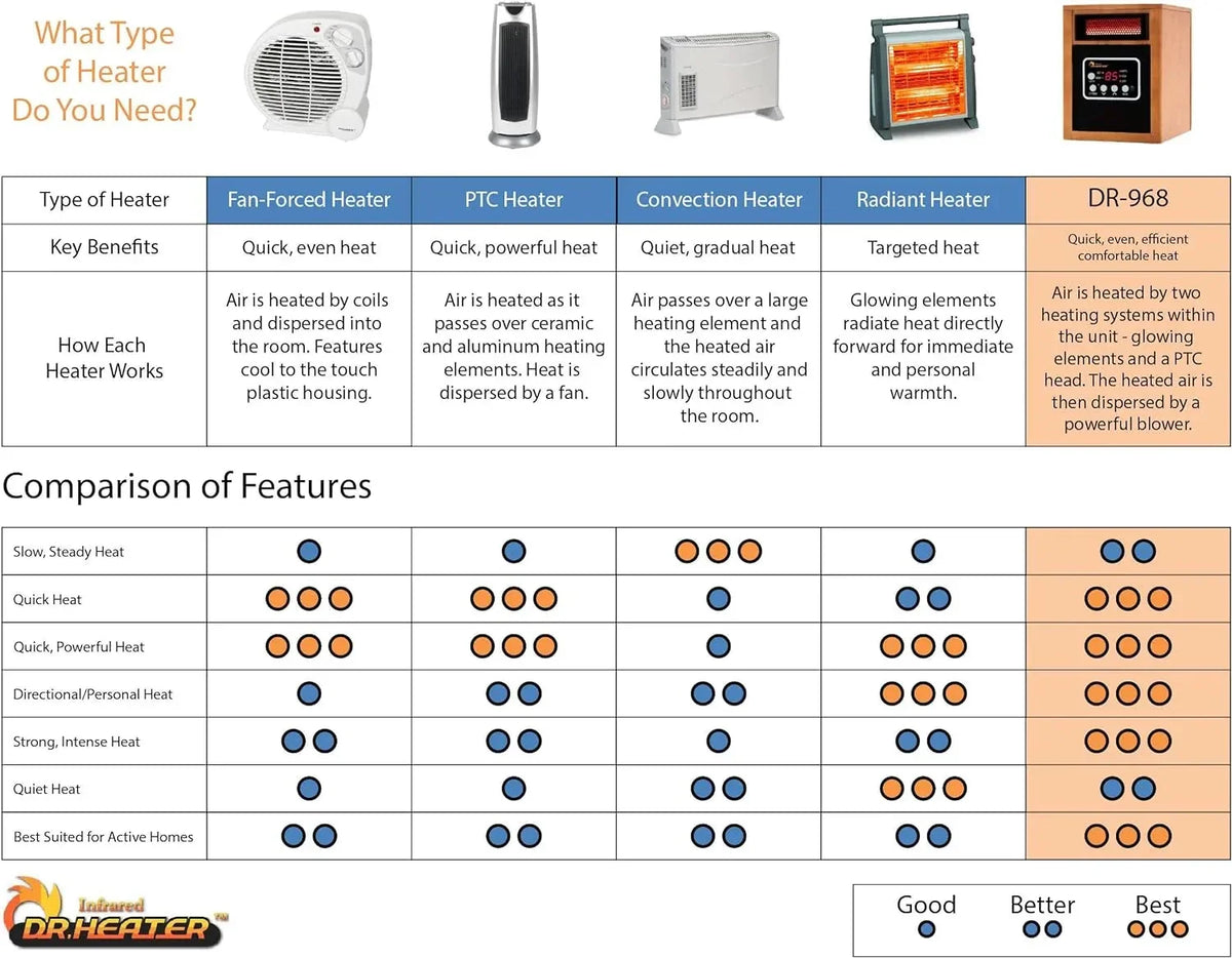 1500-Watt Portable Space Heater. Cherry. 1-Pack