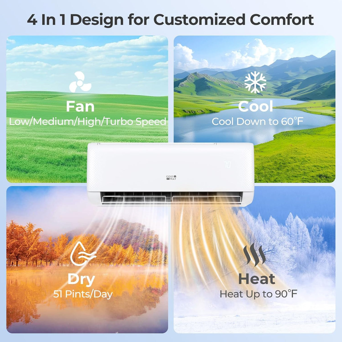 12000-watt mini split air conditioner and heater. 20 energy efficiency rating. 115 volts. wall-mounted tubeless air conditioning unit. capable of cooling rooms with an area not exceeding 750 square feet. energy-efficient inverter air conditioner equi