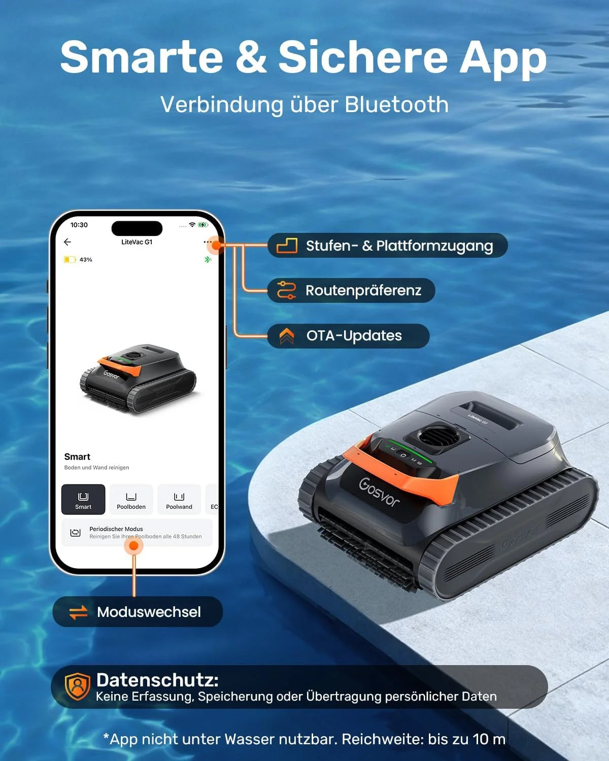 (2026 Neu) Gosvor Poolroboter Wand und Boden. Wasserlinie. Flachzone 4-in-1. Bis zu 200 Min. Laufzeit. Leichtgewicht 6.9 KG. 3μm Ultrafeiner Filter.
