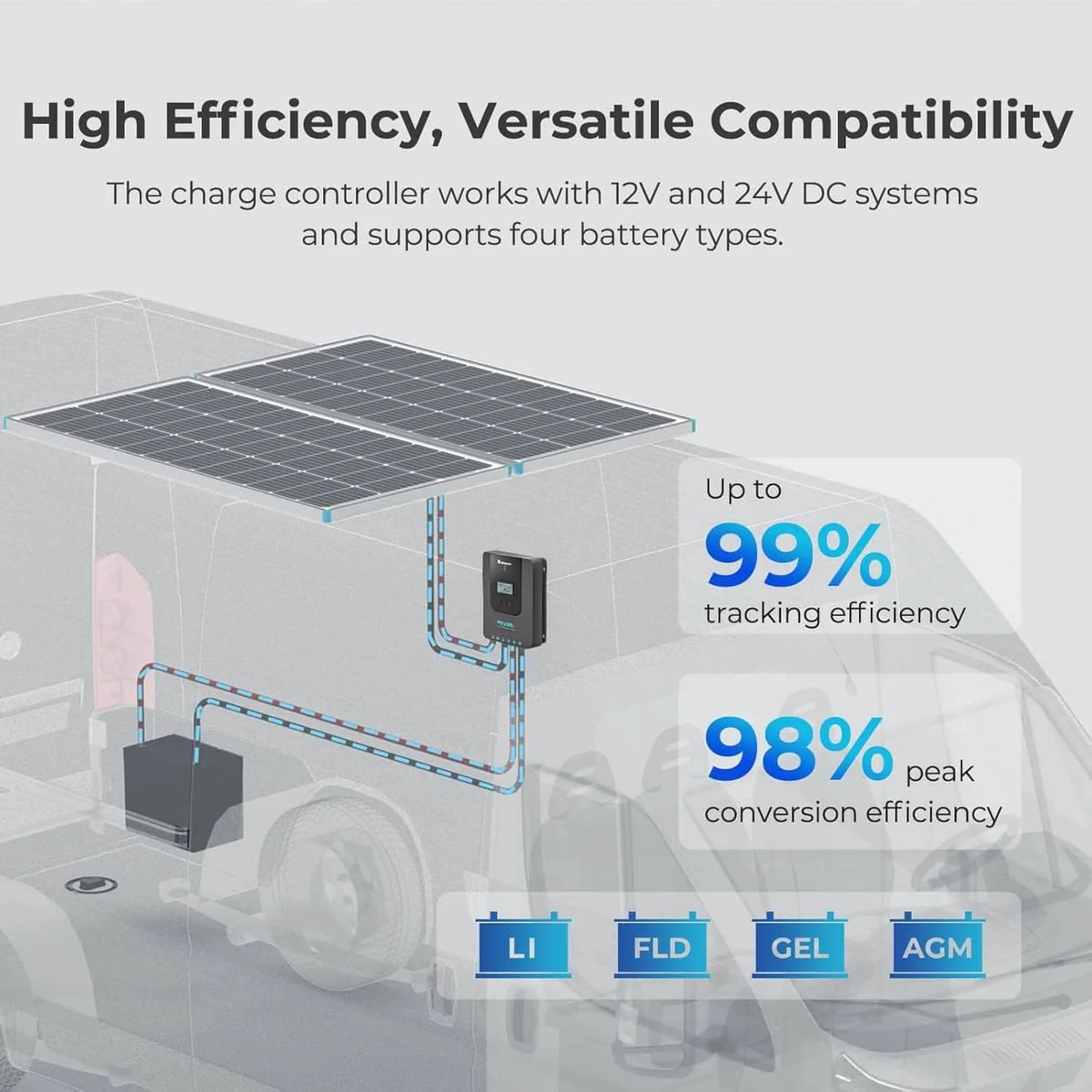 400 Watt 12 Volt Premium 4 Pcs 100W Panel+40A MPPT Charge Controller+ Bluetooth Module Fuse+ Mounting Z Brackets+Adaptor Kit +Tray Cables Set. 400W. Grid 12V Solar Power System