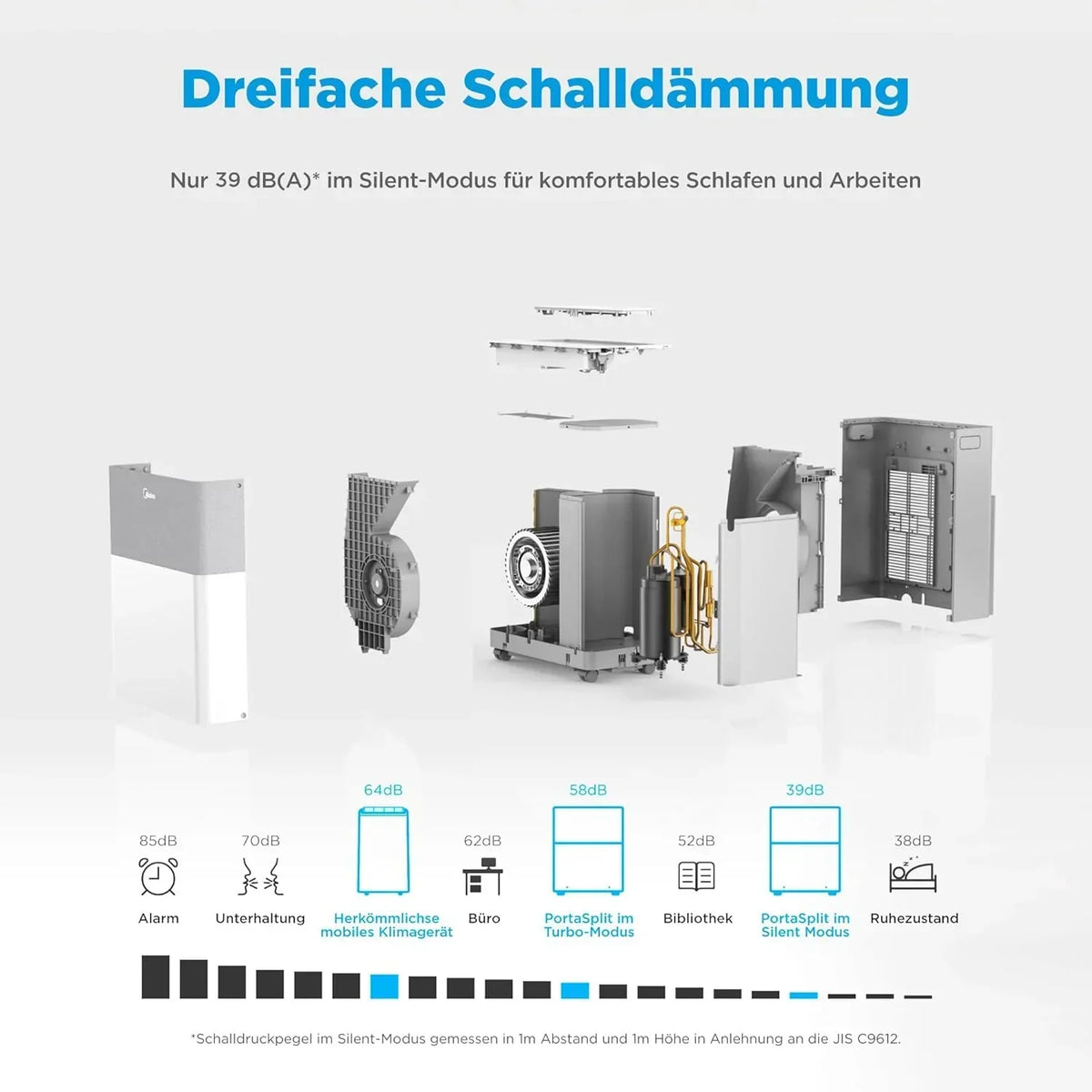 Midea Portasplit Klimaanlage. Mobile Wärmepumpe. Kühlen A++/Heizen A+. 12000 BTU 3. 5kW. für Räume bis zu 42 m² / 105 m³. nur 39 dB(A) im Silent-Modus