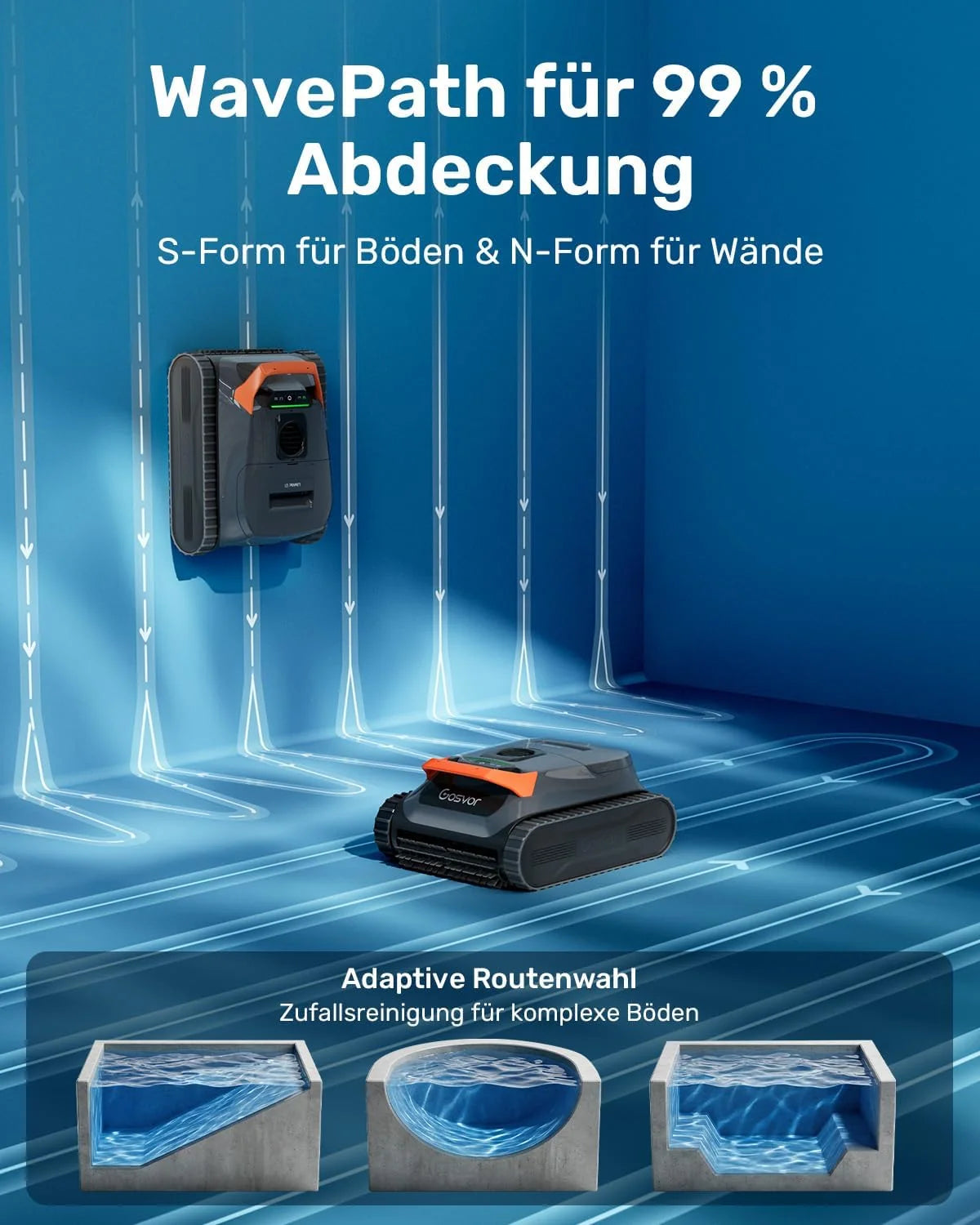 (2026 Neu) Gosvor Poolroboter Wand und Boden. Wasserlinie. Flachzone 4-in-1. Bis zu 200 Min. Laufzeit. Leichtgewicht 6.9 KG. 3μm Ultrafeiner Filter.