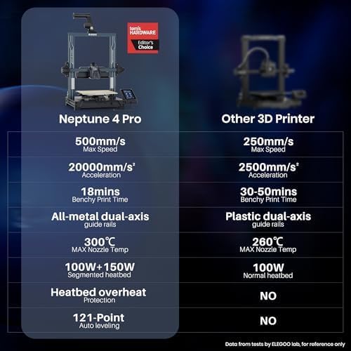 Printer with Auto Bed Leveling. Dual-Gear Direct Extruder. Dual Lead Screw Drive. Removable Capacitive Screen. 8.85x8.85x11in Large Printing Size