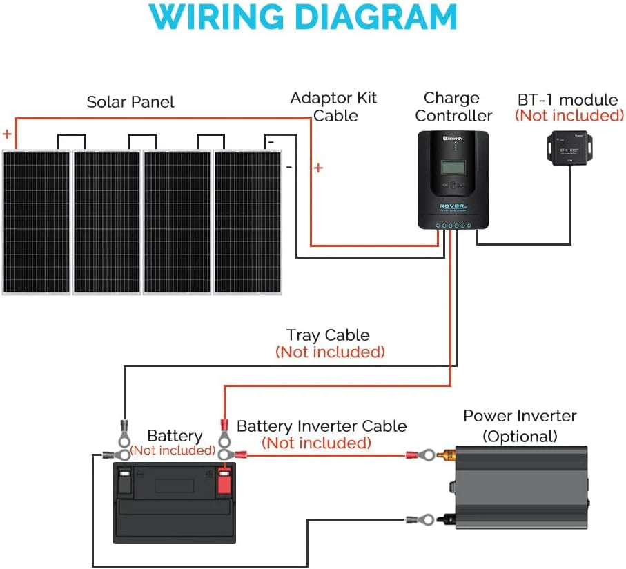 400 Watt 12 Volt Premium 4 Pcs 100W Panel+40A MPPT Charge Controller+ Bluetooth Module Fuse+ Mounting Z Brackets+Adaptor Kit +Tray Cables Set. 400W. Grid 12V Solar Power System