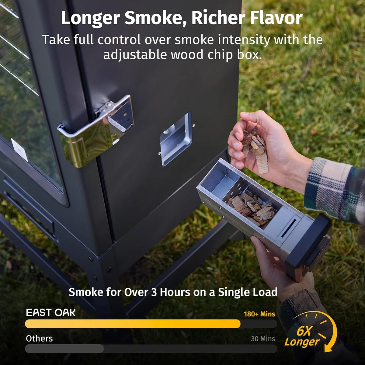 30-inch electric oven | Built-in meat detector and outdoor-specific stand | Up to 6 times longer baking time. adjustable side spice loader | With a 725 square inch cooking area. it can achieve more baking effects
