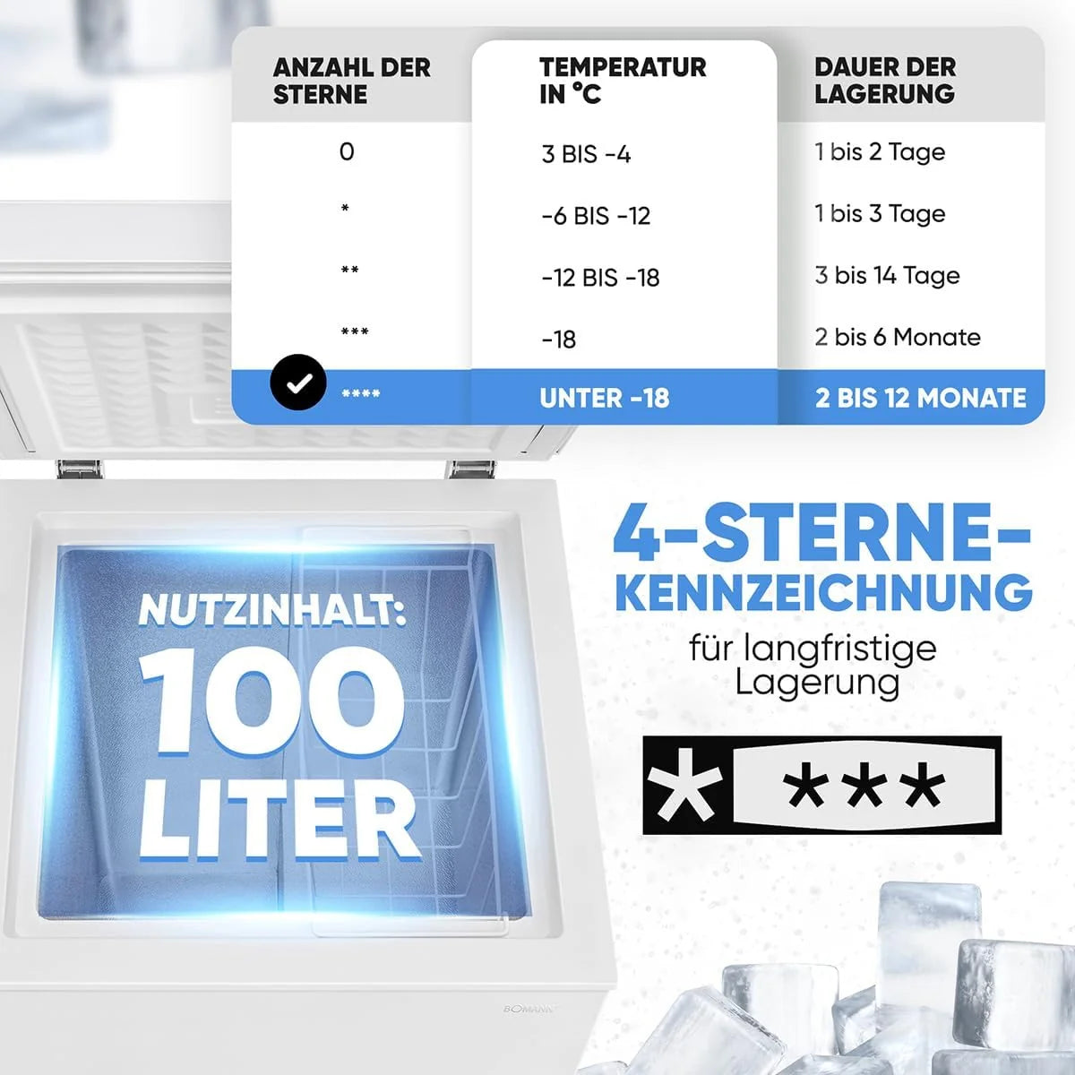 Bomann. 100L Gefriertruhe weiß GT7355 – 4 Sterne. Temperatur ≤ -18°C. Gefriervermögen 4.5 kg/24h. Kontrollleuchte. Temperatureinstellung. abnehmbar.