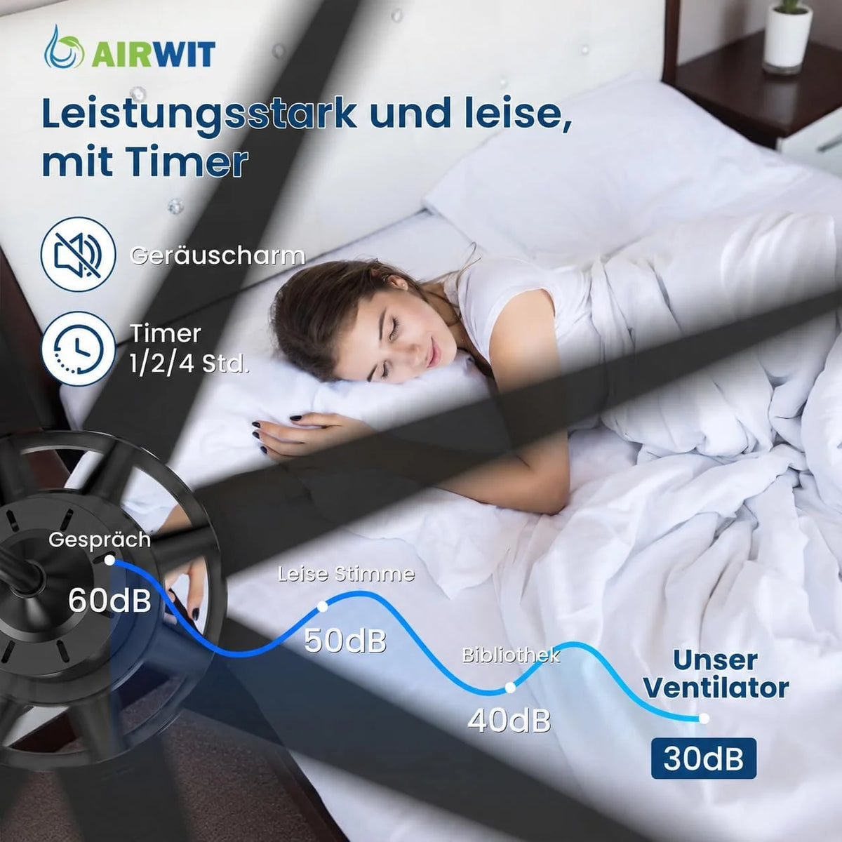 Airwit 183cm Deckenventilator mit Beleuchtung Extra Groß. Verbundholz Outdoor Leise Deckenventilator mit Licht und Fernbedienung. Lampe mit Ventilator