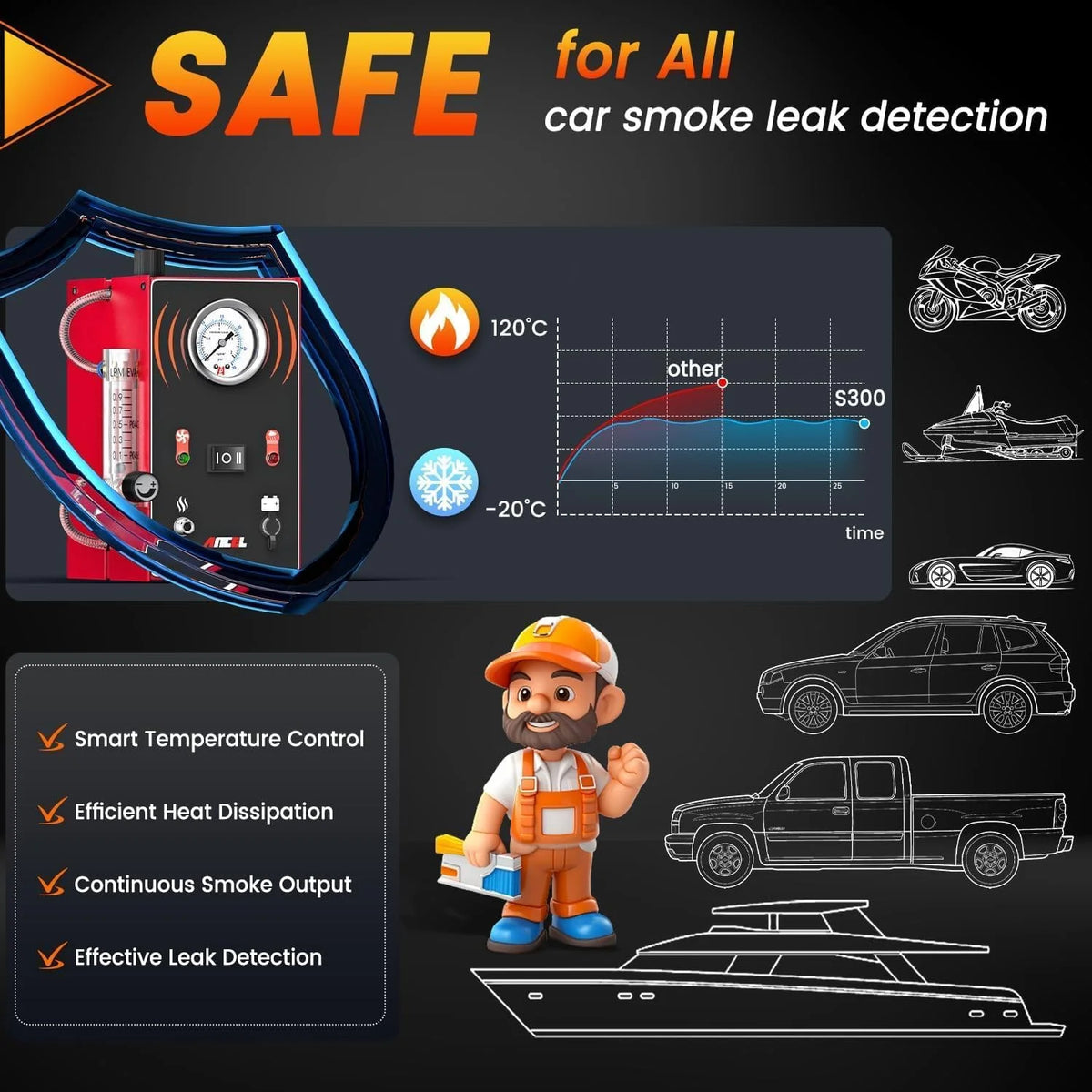 Smoke machine - The car model comes with an internal air pump. evaporative smoke machine leakage tester (with pressure gauge and flow meter). odorless car smoke machine leakage detector. and vacuum-type smoke tester for cars.