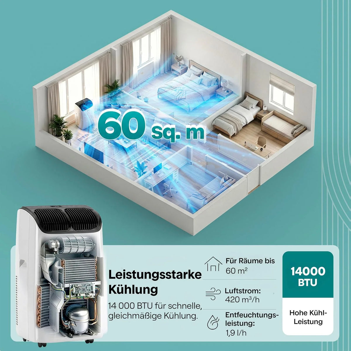SereneLife Klimaanlage Mobil 14000 BTU – Kleine Klimaanlage für Zimmer bis 33 m² | WiFi | Kühlung. Entfeuchter & Ventilator | 51 dB