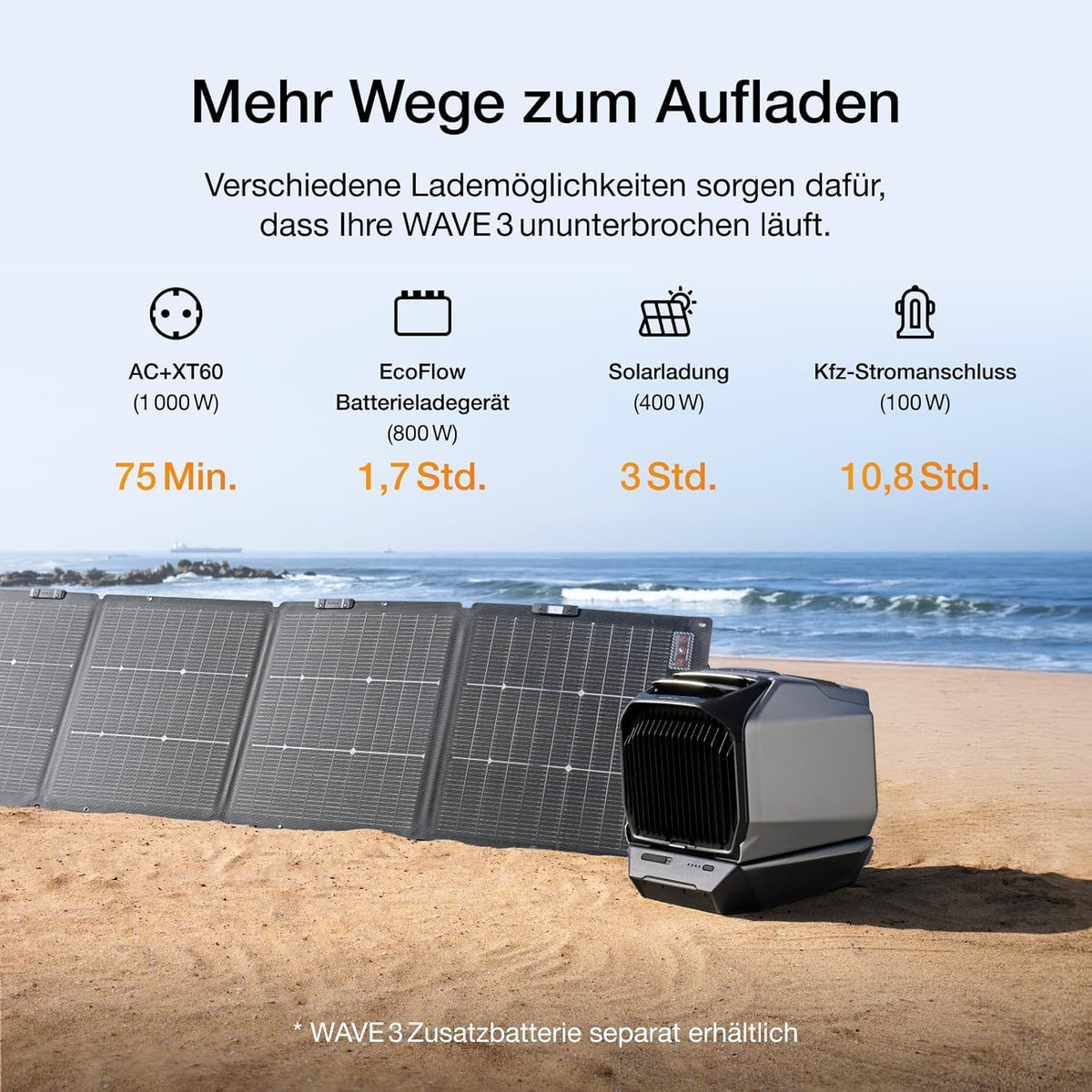 ECOFLOW WAVE 3 Tragbare Klimaanlage. 1800 W/6100 BTU Kühlen. 2000 W/6800 BTU Heizen. 1000 W Schnellladen (75 Min.). 8 Std. Akkulaufzeit. App-Steuerung