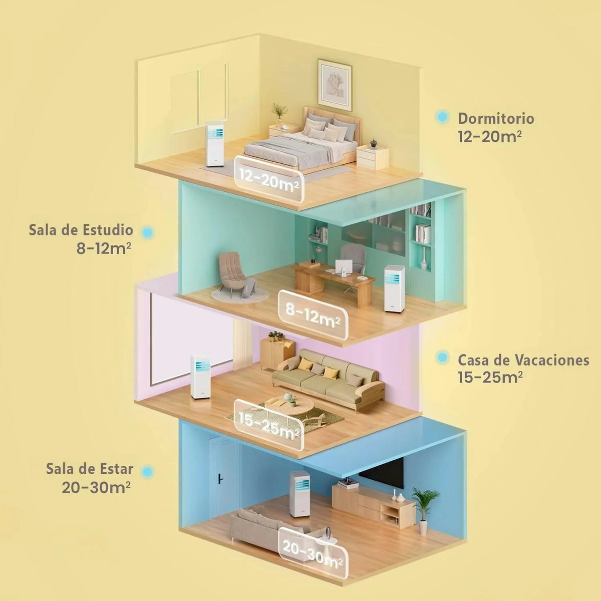 COMFEE Pingüino Aire Acondicionado Portátil 9000 BTU/2300 Frigorías Breezy Cool Pro – Climatizador sin unidad exterior. Bajo Consumo. App Control y