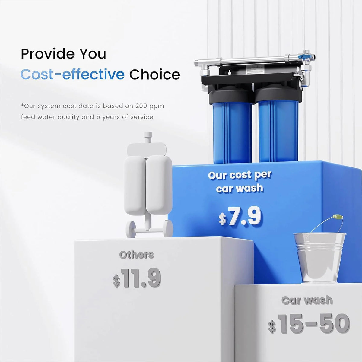 Spotless Car Wash System with Resin. Deionized Water System. Spot Free. Works for All Vehicles. RV. Motorcycles. Windows. Boats. Planes and More. No Towel Drying.