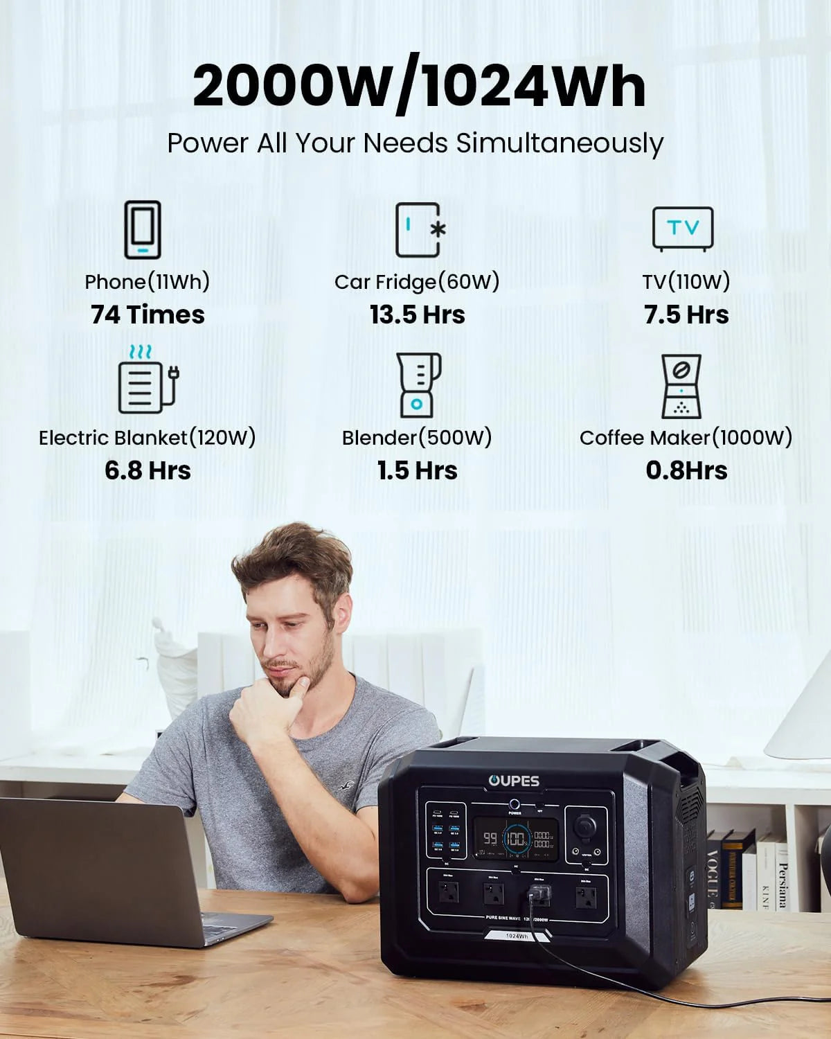 1 Portable Power Station 2000W (4500W Peak). 1024Wh LiFePO4 Battery Generator with 1400W AC Charging & 800W Solar Charging. Expandable to 5120Wh. for Home. Power Outages. Camping & RVs