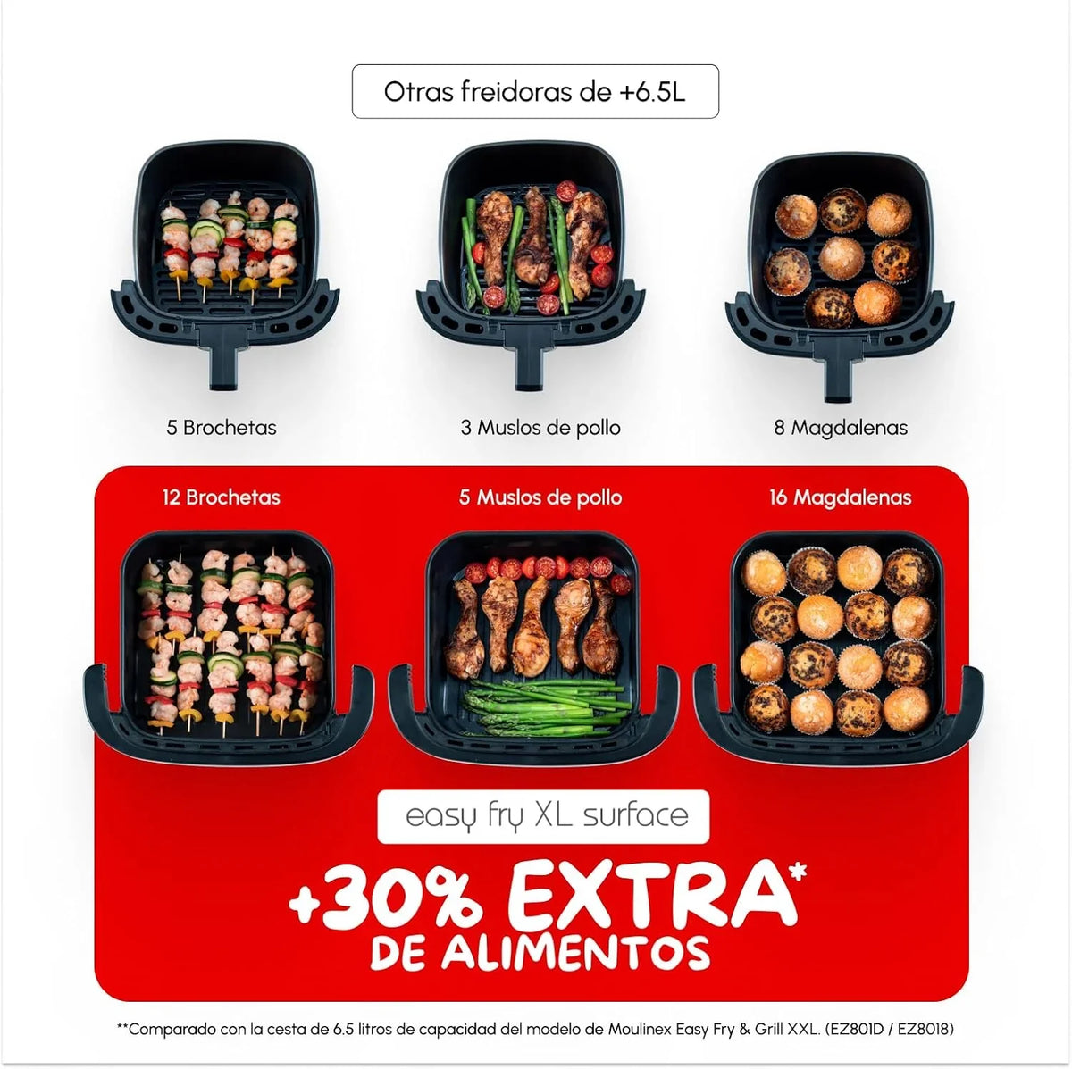 Moulinex Freidora de Aire Easy Fry XL Surface. 2200 W. Doble Resistencia. Cocción Uniforme. Cesta Ancha. 10 Programas Automáticos. Horno para Pizzas.