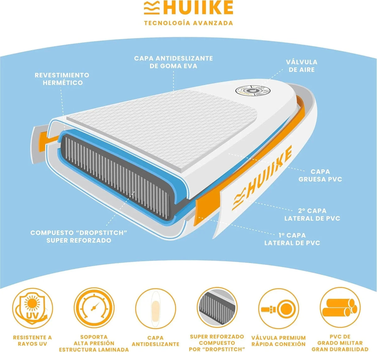 HUIIKE Tabla Paddle Surf Hinchable con Accesorios Incluidos. Remo. Quillas. Inflador. Stand Up Paddle Board Gran Estabilidad y Resistencia. 305 x 84 x