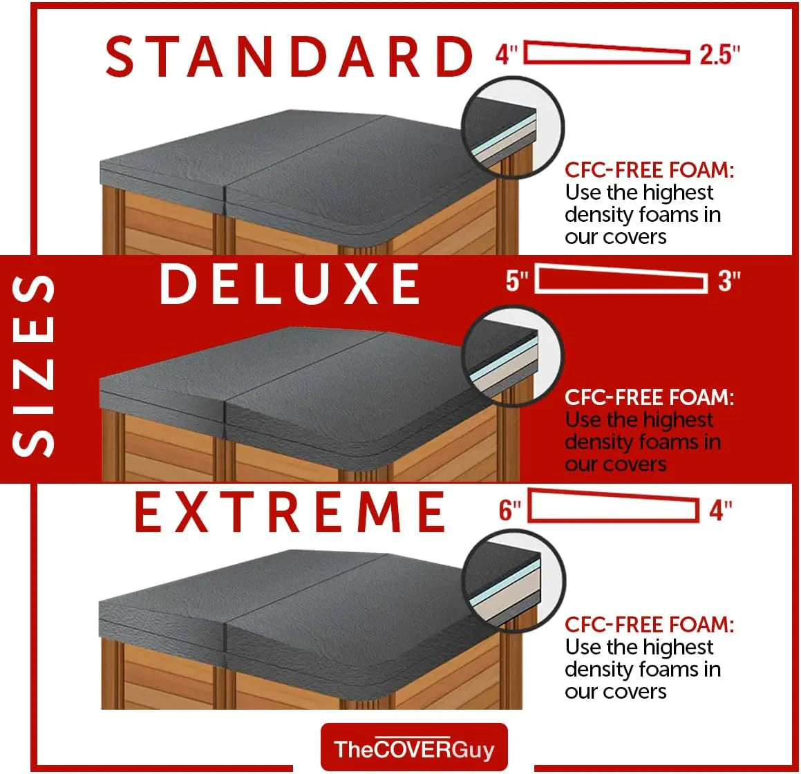Premium Hot Tub Cover | Custom Made Replacement Spa Cover | Energy-Saving Hot Tub Covers Built for All Climates | 6. 5. or 4 inch Taper