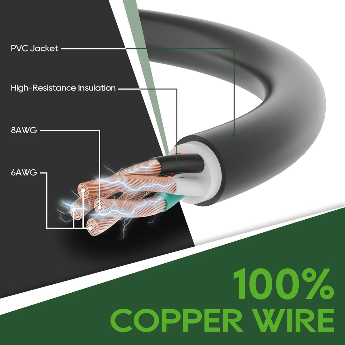 50 Amp 50 Foot RV/EV Extension Cord. NEMA 14-50P/R Heavy Duty Extension Cord with LED Power Indicator and Cord Organizer. Green. ETL Listed
