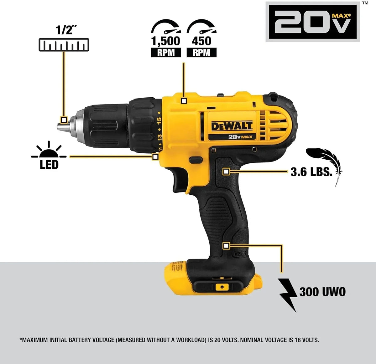 20V MAX Cordless Drill and Impact Driver. Power Tool Combo Kit with 2 Batteries and Charger